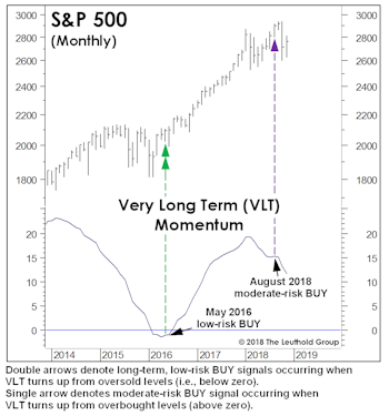 VLT = Very Lousy Timing?