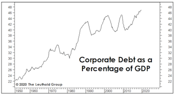It’s Not What They Borrowed, But How They Used It