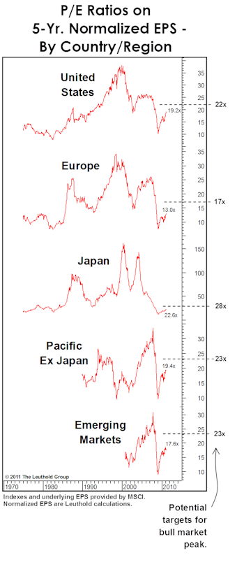 Valuations: The Good And The Bad