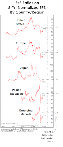 Valuations: The Good And The Bad