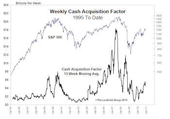 Deal Flow On The Comeback Trail
