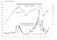 Deal Flow On The Comeback Trail