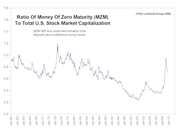 Market Liquidity: Down But Not Out