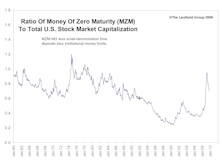 Market Liquidity: Down But Not Out