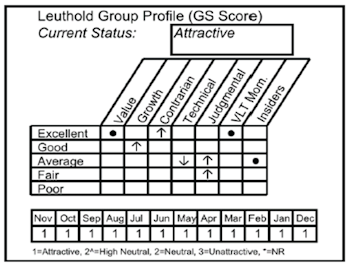 New Select Industries Position: Managed Health Care