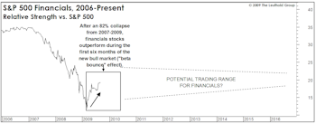 Thoughts On Long-Term Leadership
