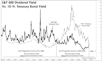 The U.S. Is Leading The Foreign Markets, But For How Long?
