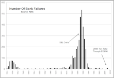 Context For Today's Financial Mess