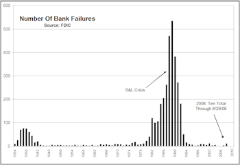 Context For Today's Financial Mess