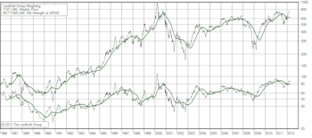 Computer Storage & Peripherials - Good Technicals And Industry Outlook           