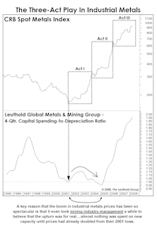 Industrial Metals: Now Over-Mined?