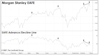 Bad Breadth Is A Global Concern