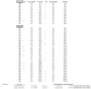 Weighted Versus Unweighted: Inside The S&P 500