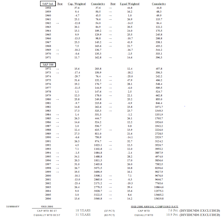 Weighted Versus Unweighted: Inside The S&P 500