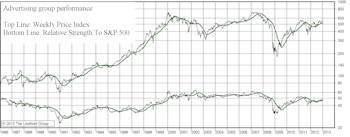 Where To Buy In The Changing Landscape Of Advertising	  