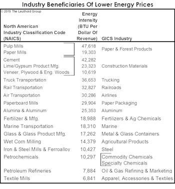 ﻿Paper Industry: Global Trade Headwind