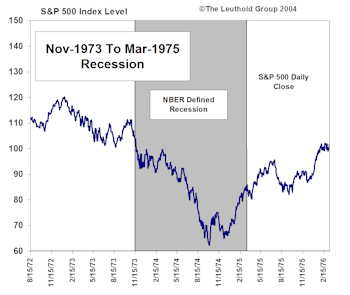 Keep In Front Of The Economic Curve