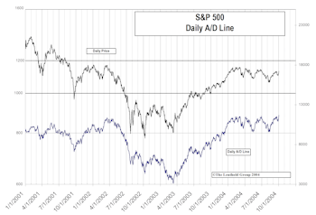 Stock Market Breadth Continues To Be Impressive