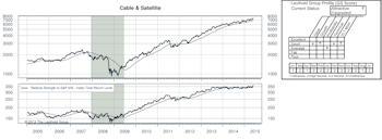 Highlighted Attractive Groups and GS Score Sector Rankings 