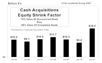 The Big Shrink…Cash Acquisitions Activity Heats Up In January