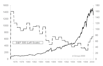 Undervalued & Unloved Investing