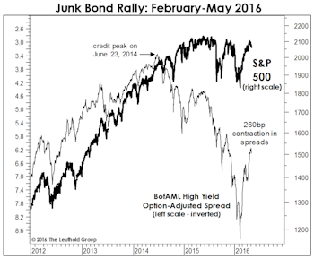 An Alarming 2008 Analogy?