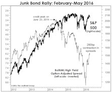 An Alarming 2008 Analogy?