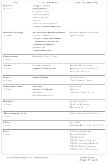 Highlighted Attractive Groups