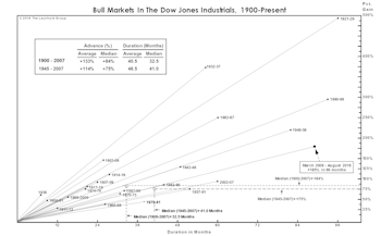 A Semi-Annual Checkup!