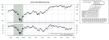 Highlighted Attractive Groups