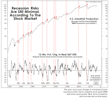 Stocks And The Economy
