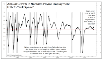 Below “Stall Speed”?