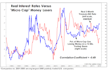 The Fed Subsidy Is Wearing Off