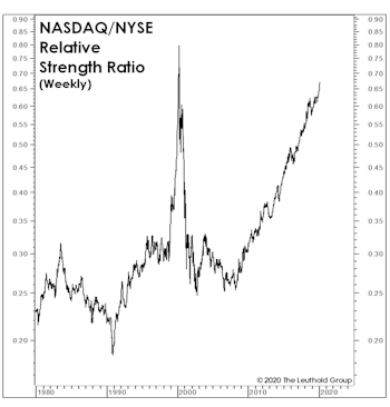 Keep Some Powder Dry