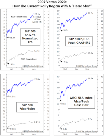 The Wrong Kind Of “Head Start”
