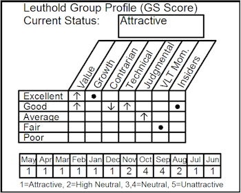 Adding Department Stores: Exploiting The Wealth Effect