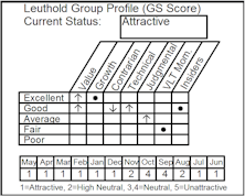 Adding Department Stores: Exploiting The Wealth Effect