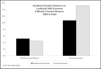 New Dividend Growth Screen