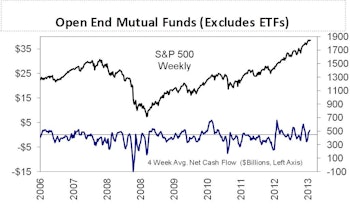 January's Net Inflows Stay True To Form