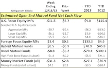 Bond Fund Outflows Not Letting Up