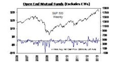 YTD Bond Mutual Fund Net Cash Flows Back in Negative Territory