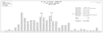 1926 To Date S&P 500 Normalized P/E Histogram