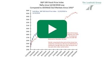 Podcast #9 - A New Bull Market?
