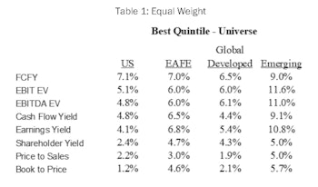 The King Is Dead: A Global Chartbook