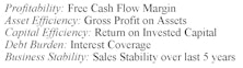 Profiting From Mighty Mites