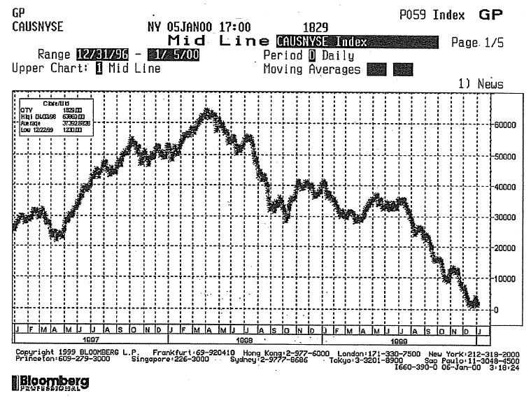 A December To Remember