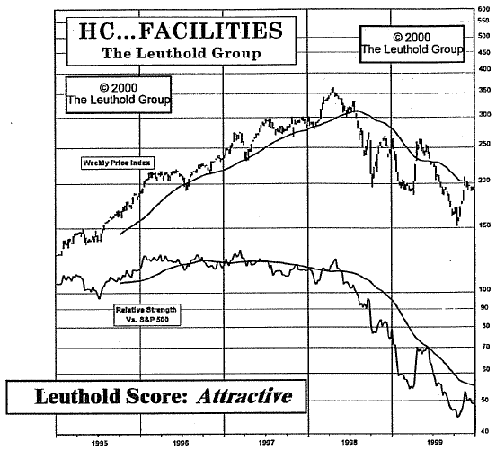 New Select Industries Group Holding: Health Care Facilities