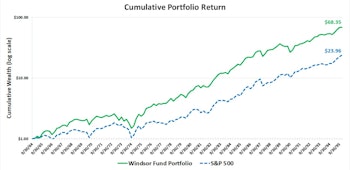 Lessons From The Old Masters: John Neff