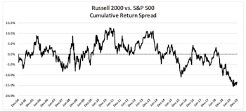 A Small Cap Strategy Session