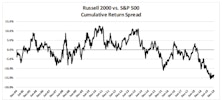 A Small Cap Strategy Session